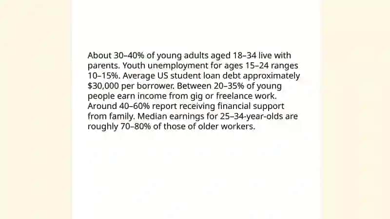 How independent are young people today 3