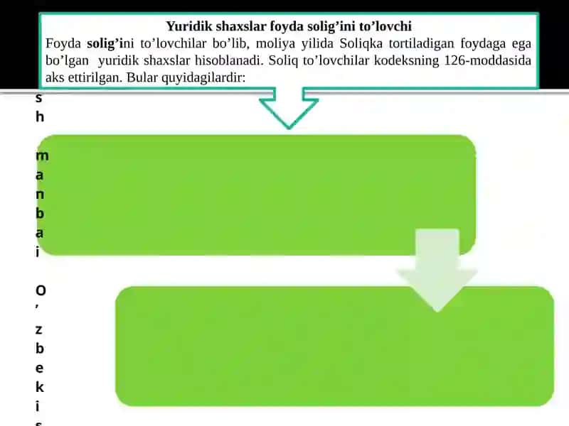 Foyda Solig'i 3