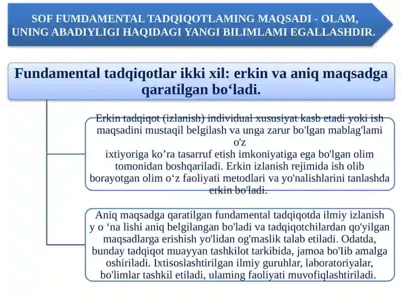 ILMIY TADQIQOTNING TIPLARI 3
