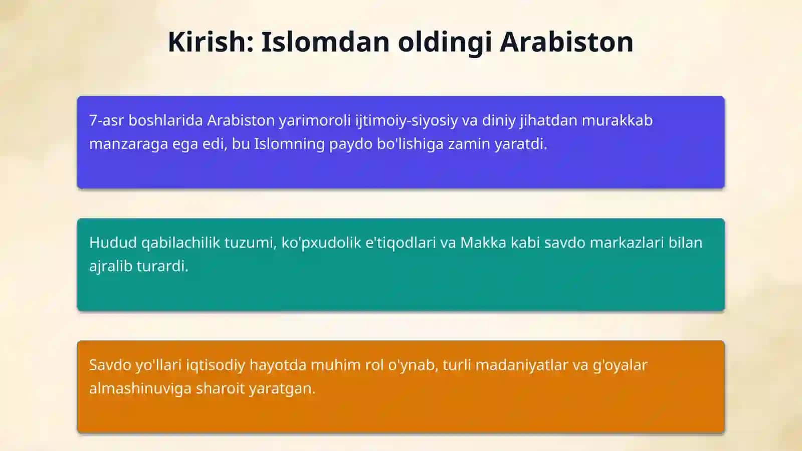 Islom dinining vujudga kelishi va tarqalishi 3