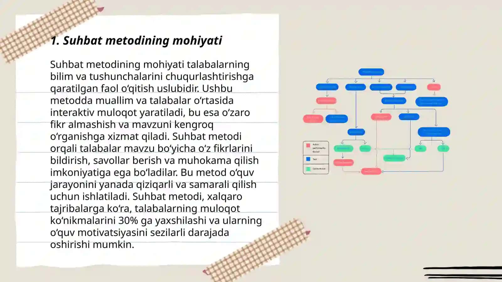 Suhbat metodi: turlari va unga qòyiladigan talablar 3
