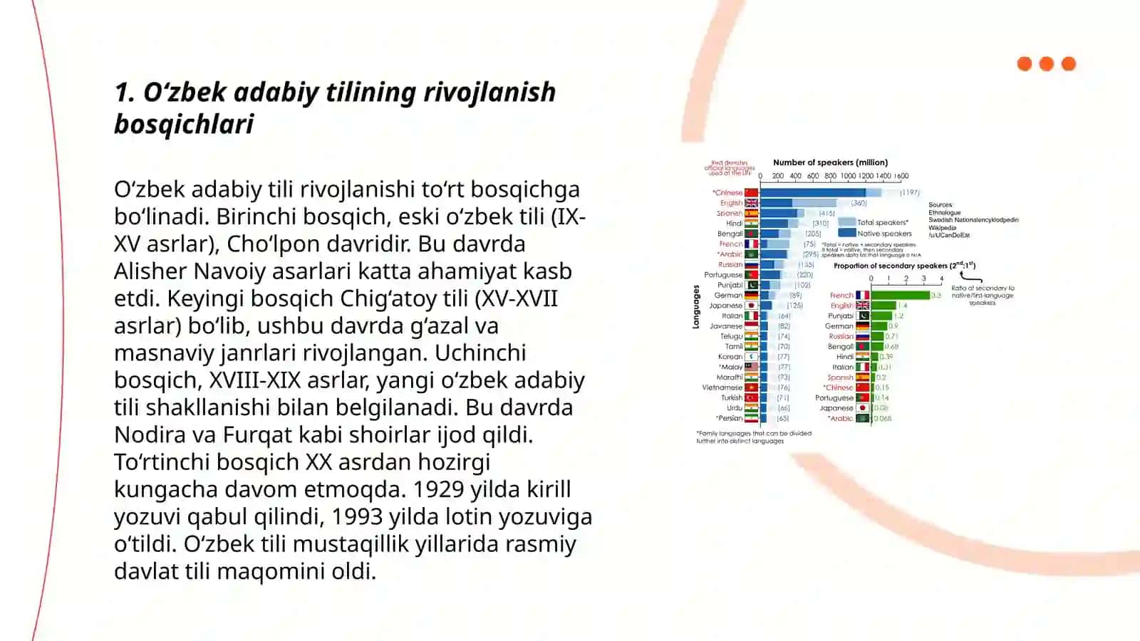 O‘zbek adabiy tili, uning tarixiy ildizlari, boshqa tillar bilan munosabati 3