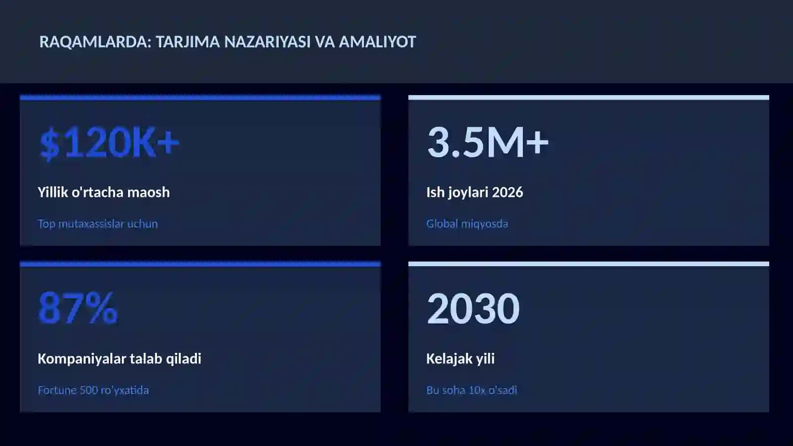 Tarjima nazariyasi va amaliyot 3