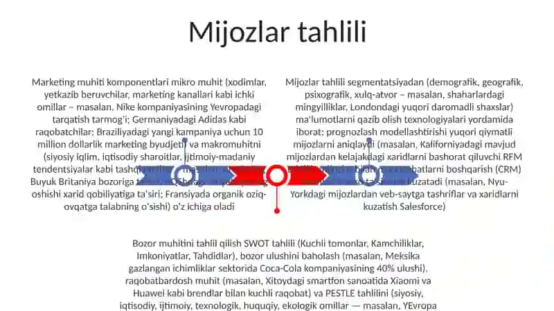 Marketing muhiti va uning komponentlari 3