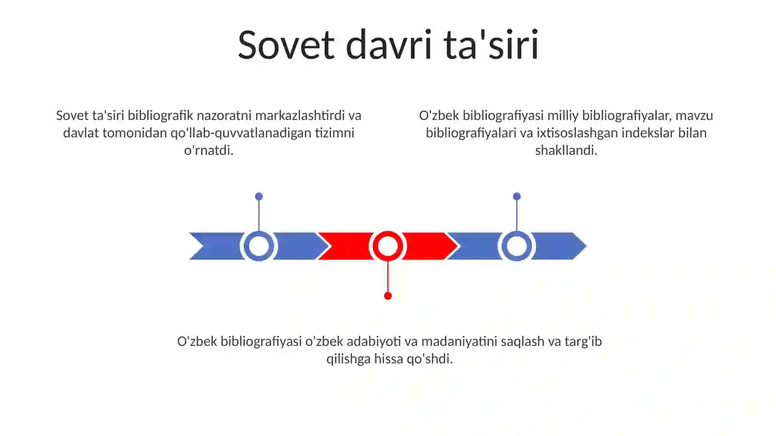 O'zbekiston Biblografiyasining Paydo Bòlishi va Rivojlanishi 3