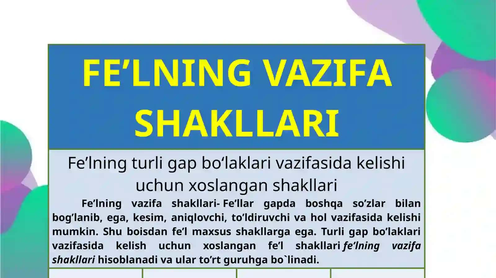 Fe’lning važifa šakllari 3
