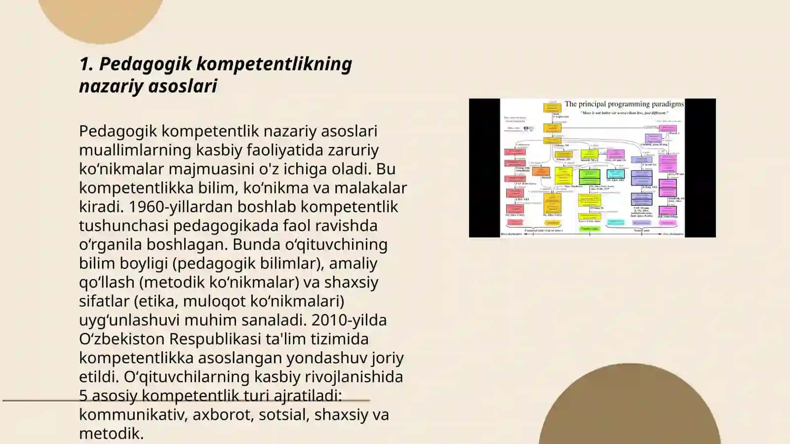 Pedagogik dasturiy vositalarning nazariy asoslari 3