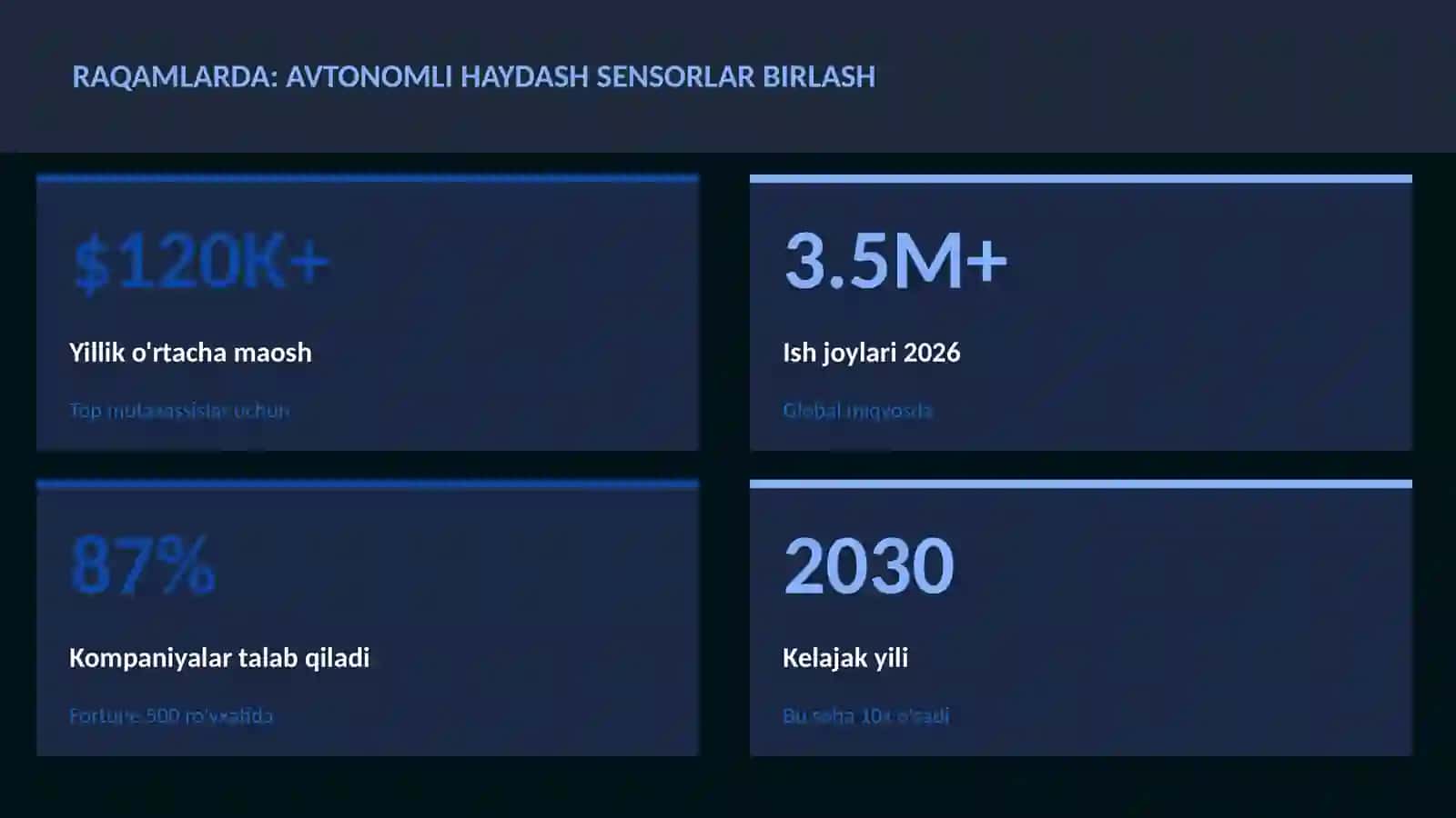Avtonomli haydash sensorlar birlash 3