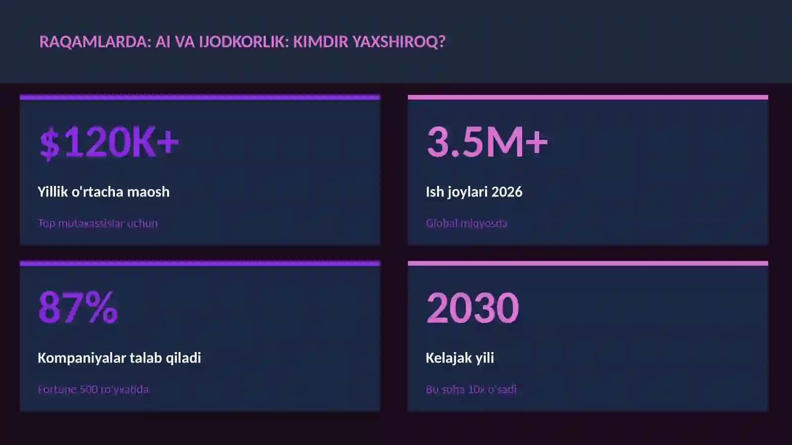 SUN'IY INTELLEKT ASOSLARI 3