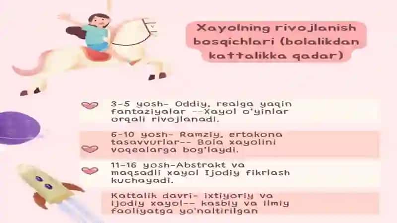 Xayol va tasavvurlar 3