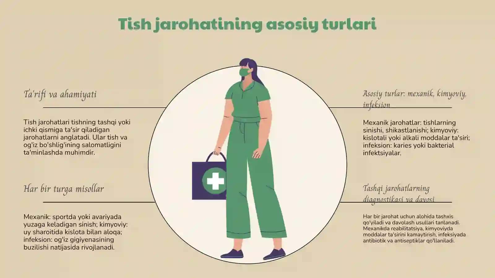 Tish jarohati. Klinika. Tashxislash. Stomatolog taktikasi 3