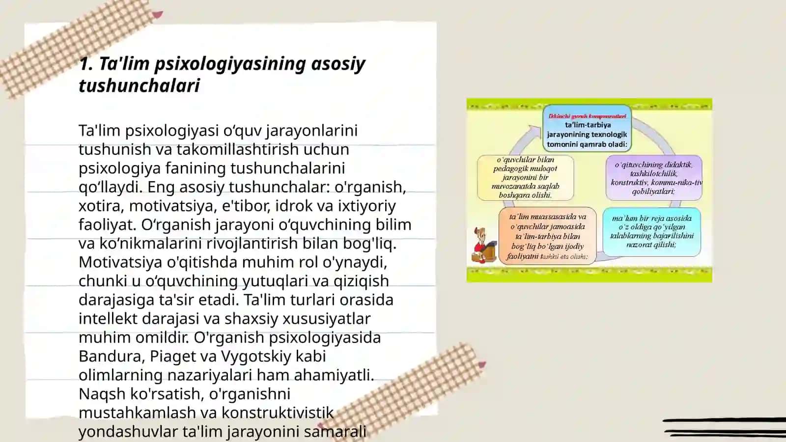 Ta'lim jarayonining psixologik mohiyati 3