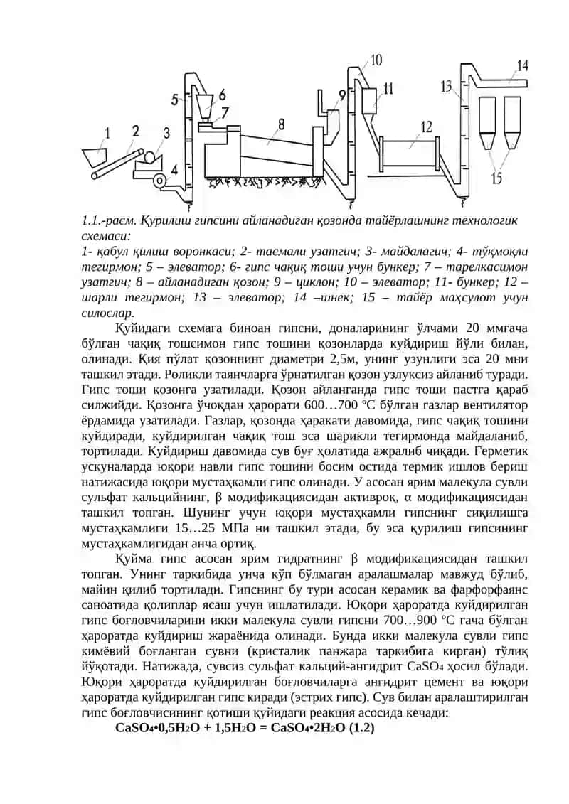 Гипс 3