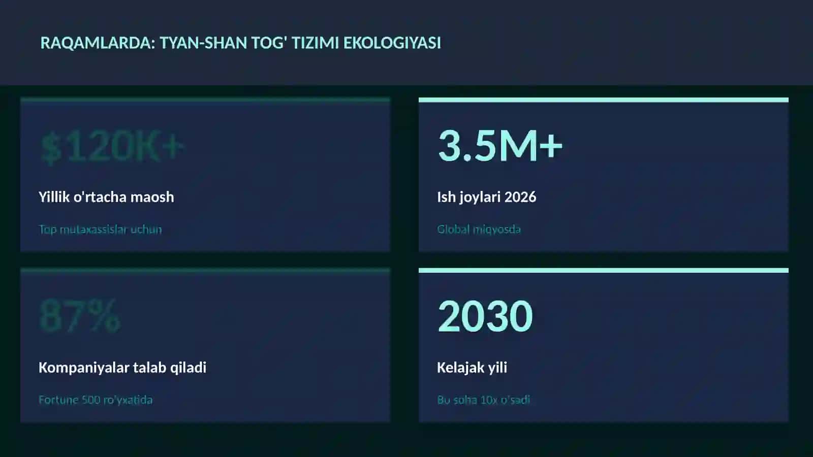Tyan-Shan tog' tizimi ekologiyasi 3