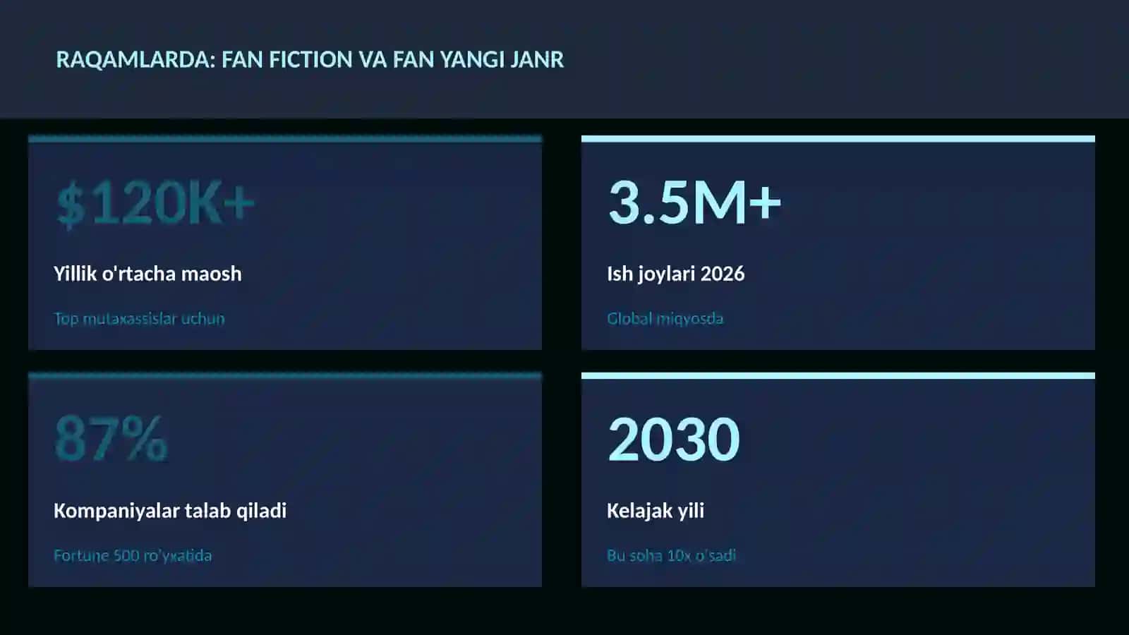 ADABIYOT VA YOZUV Fan fiction va fan yangi janr 3