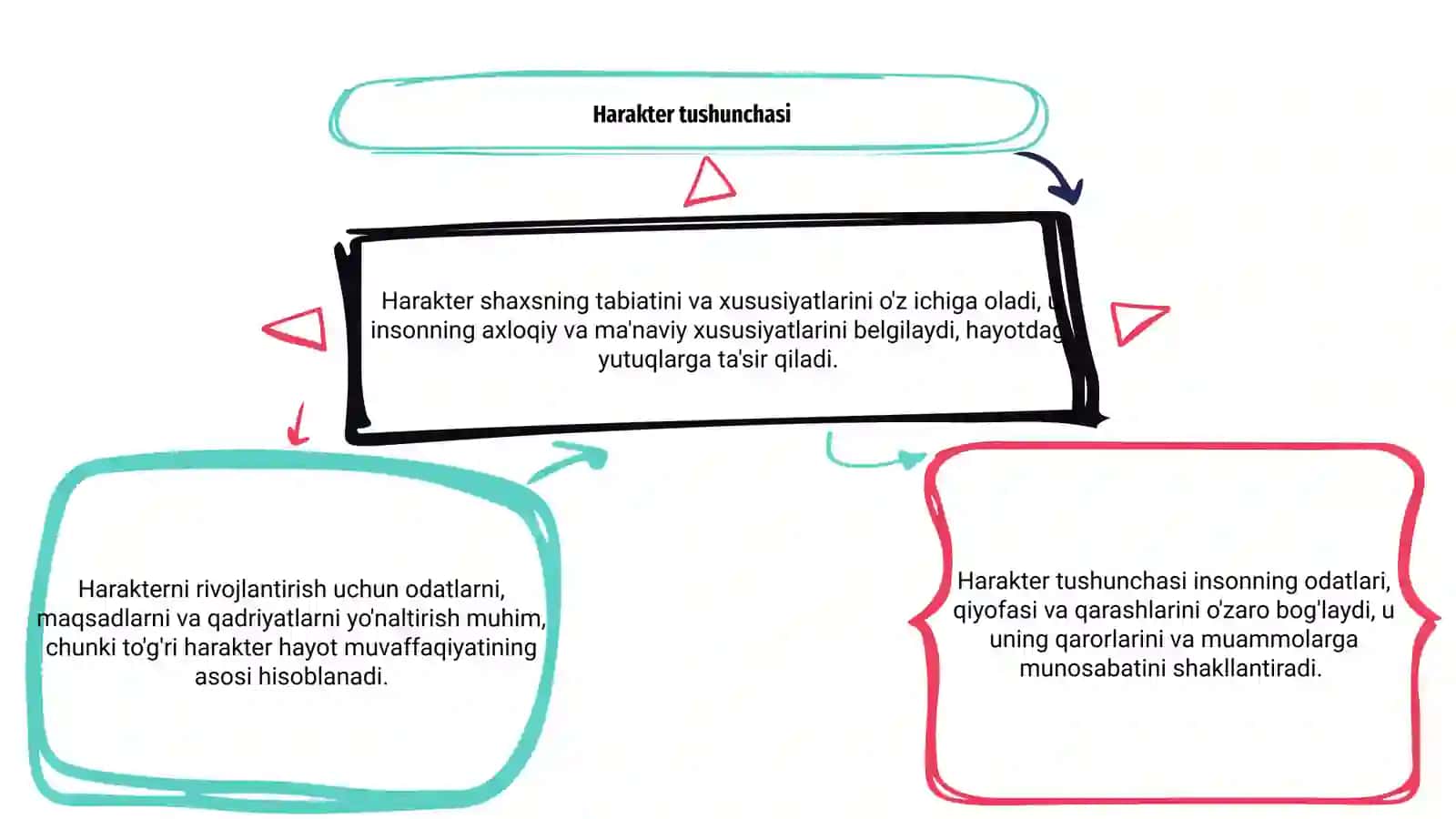 Harakter haqida tushuncha 3