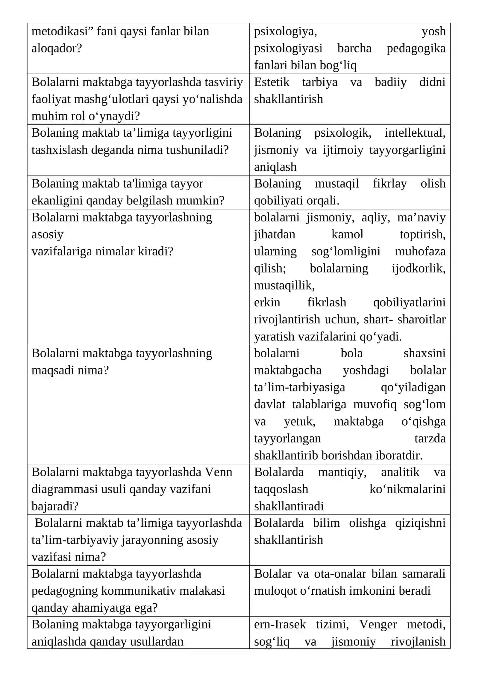Bolaning maktabga tayyorligi 3