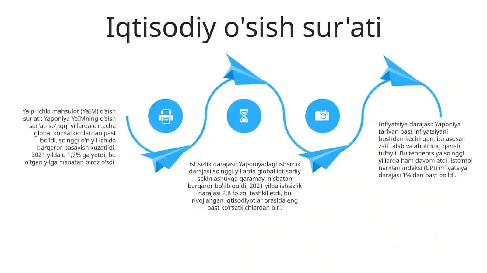 Yaponiya Respublikasing Makroiqtisodiyot KoʻRsatkichlari 3