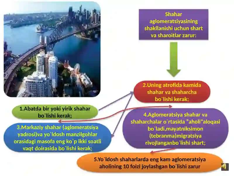 Shaharlar Aglomeratsiyasi 3