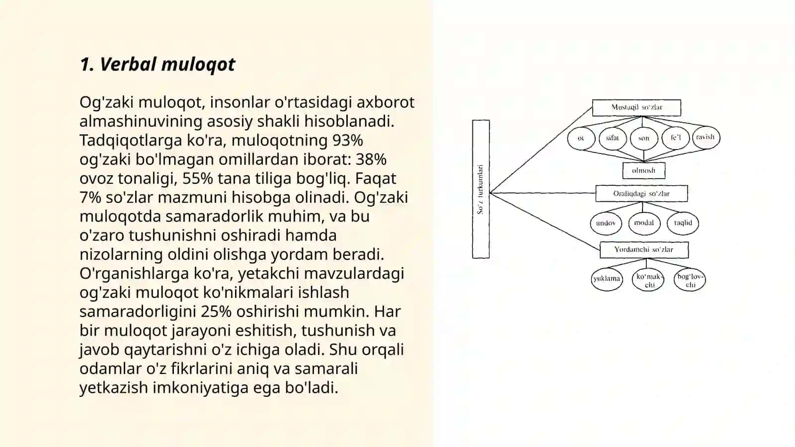 Verbal muloqot 3
