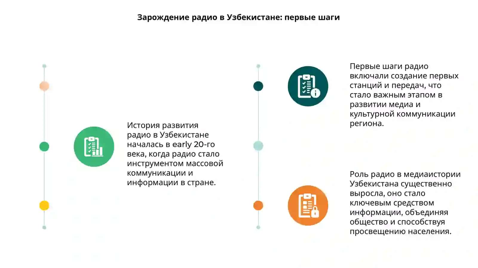 История развития радио в Узбекистане 3