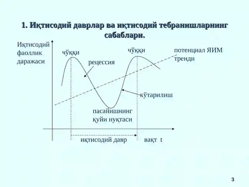 Bozor iqtisodiyotining davriy rivojlanishi 3