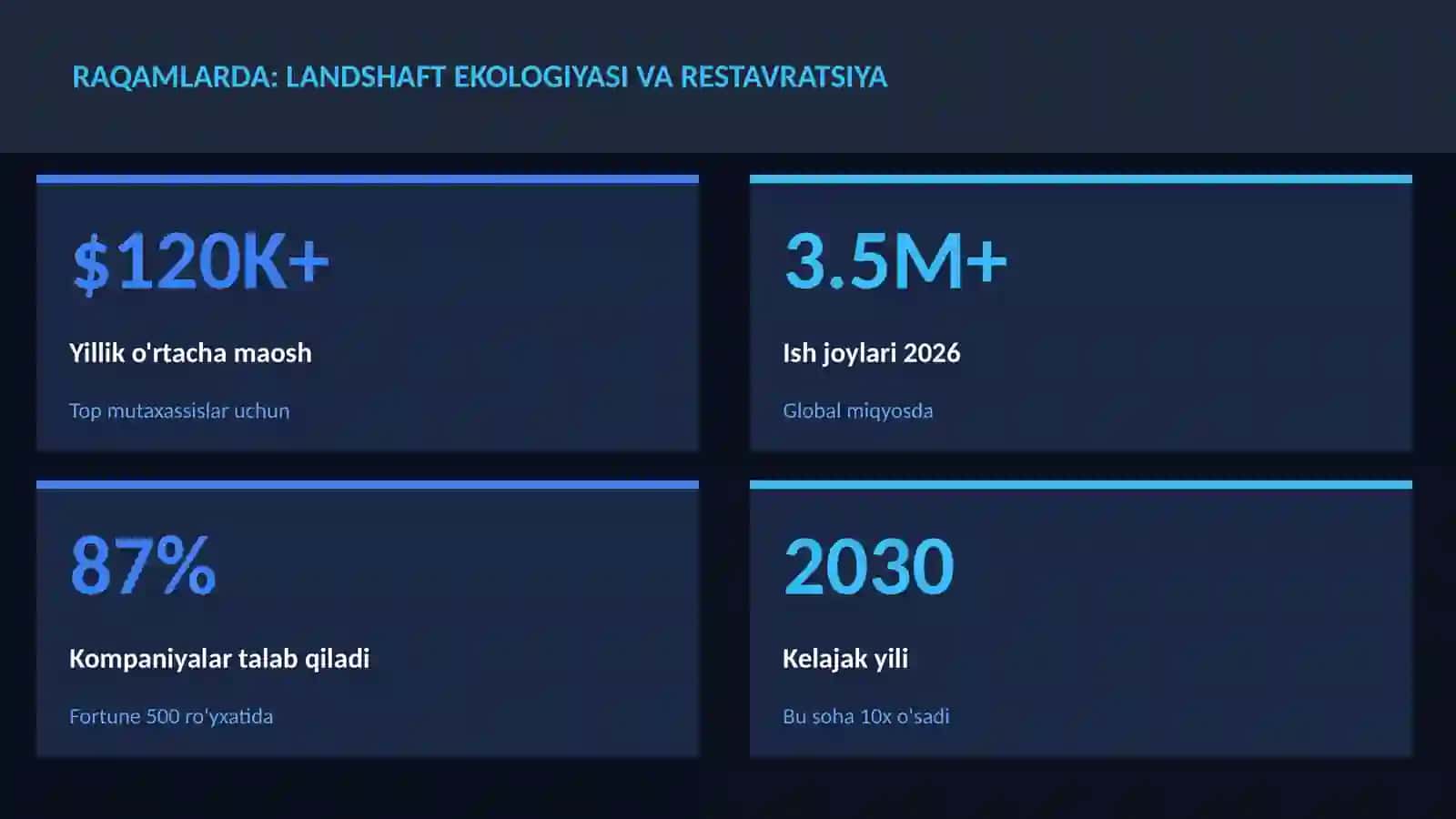 Landshaft ekologiyasi va restavratsiya 3