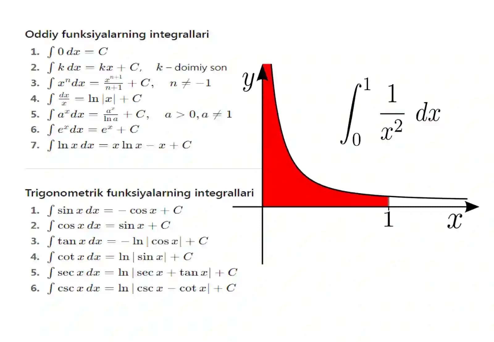 Hosila integral limit va lagarifmik formulalar jadvali 3