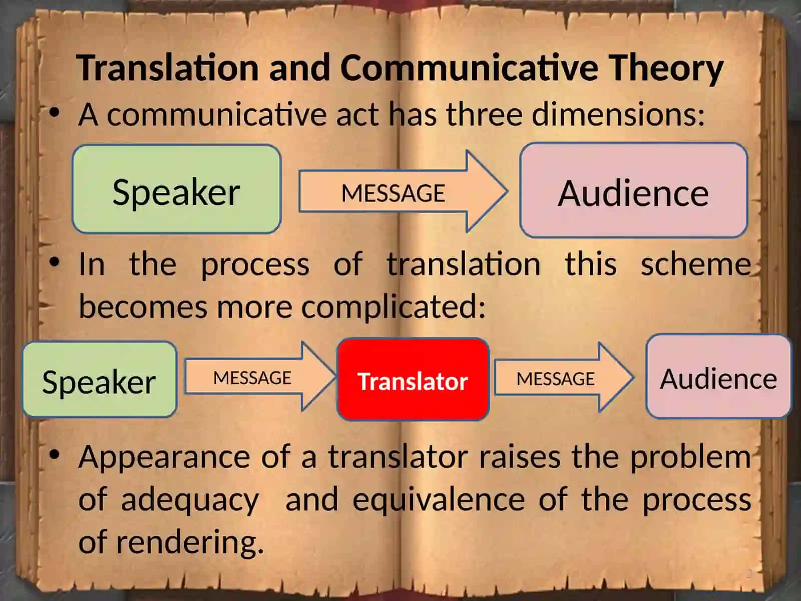 Theory and practice of translation 3
