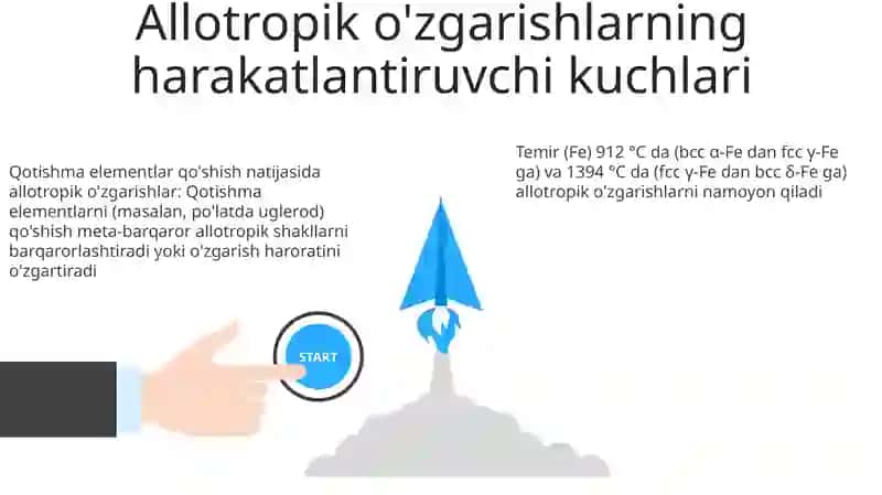 Allatropiya shakl o‘zgarishlari 3