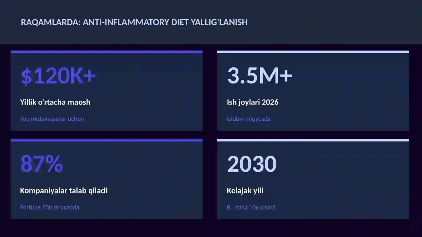 Anti-inflammatory diet yallig'lanish 3