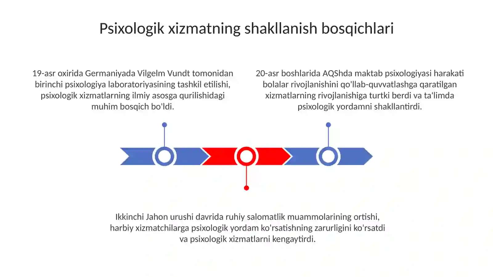 Psixologik xizmatni tashkil etish tarixi 3
