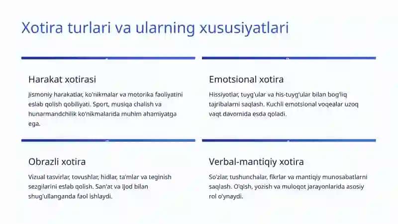 Xotirani rivojlantirish usullari 3
