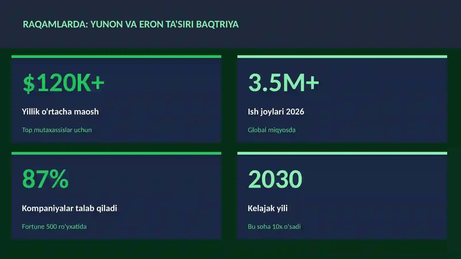 Yunon va Eron ta'siri Baqtriya 3