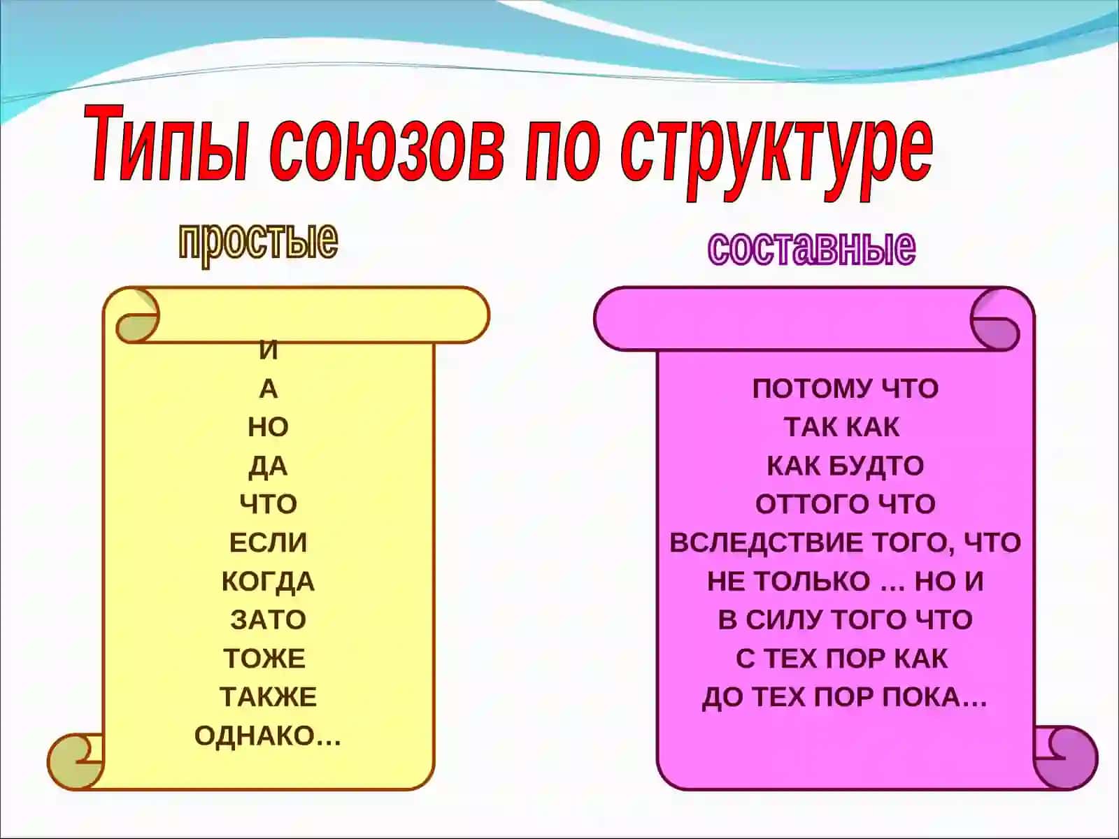 Подчинительные союзы 3