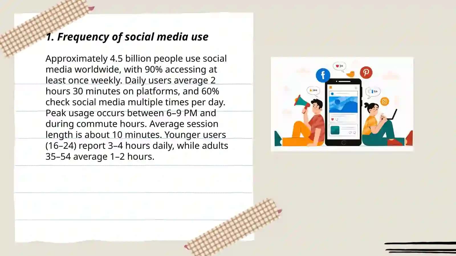 Online social media habits 3