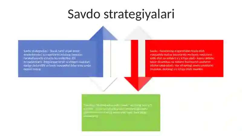 Savdo asoslari 3