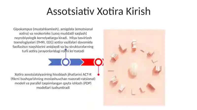 Assotsiativ xotira 3