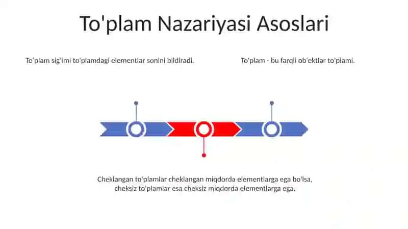 Tõplam quvvati. Sanoqli va sanoqsiz tõplamlar 3