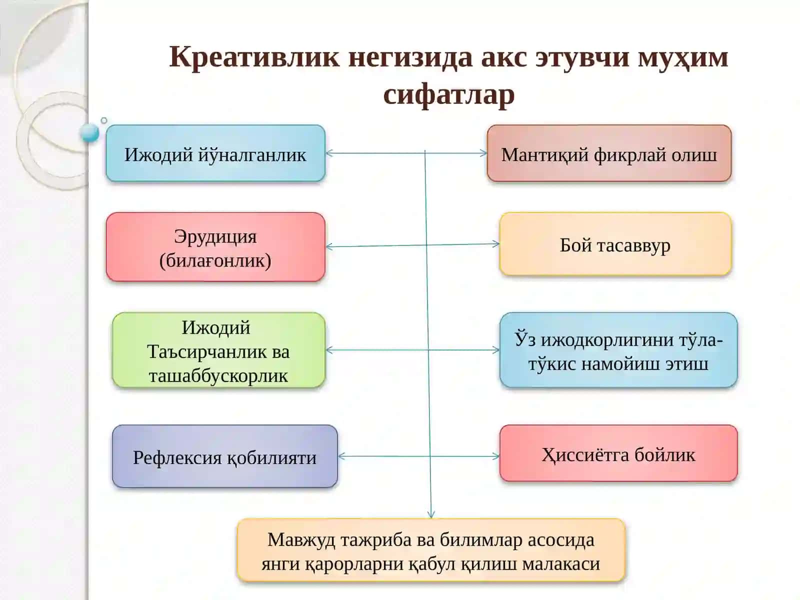 Педагогик креативлик моҳияти 3