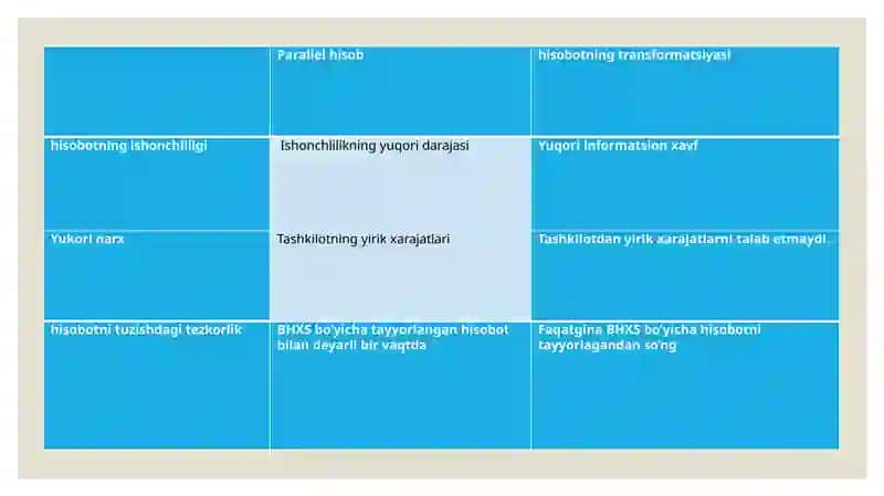 MHXS bo’yicha hisobotni tuzishning usullari 3