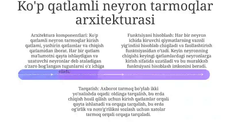 Ko'P Qatlamli Sun'Iy Neyron Torlari 3