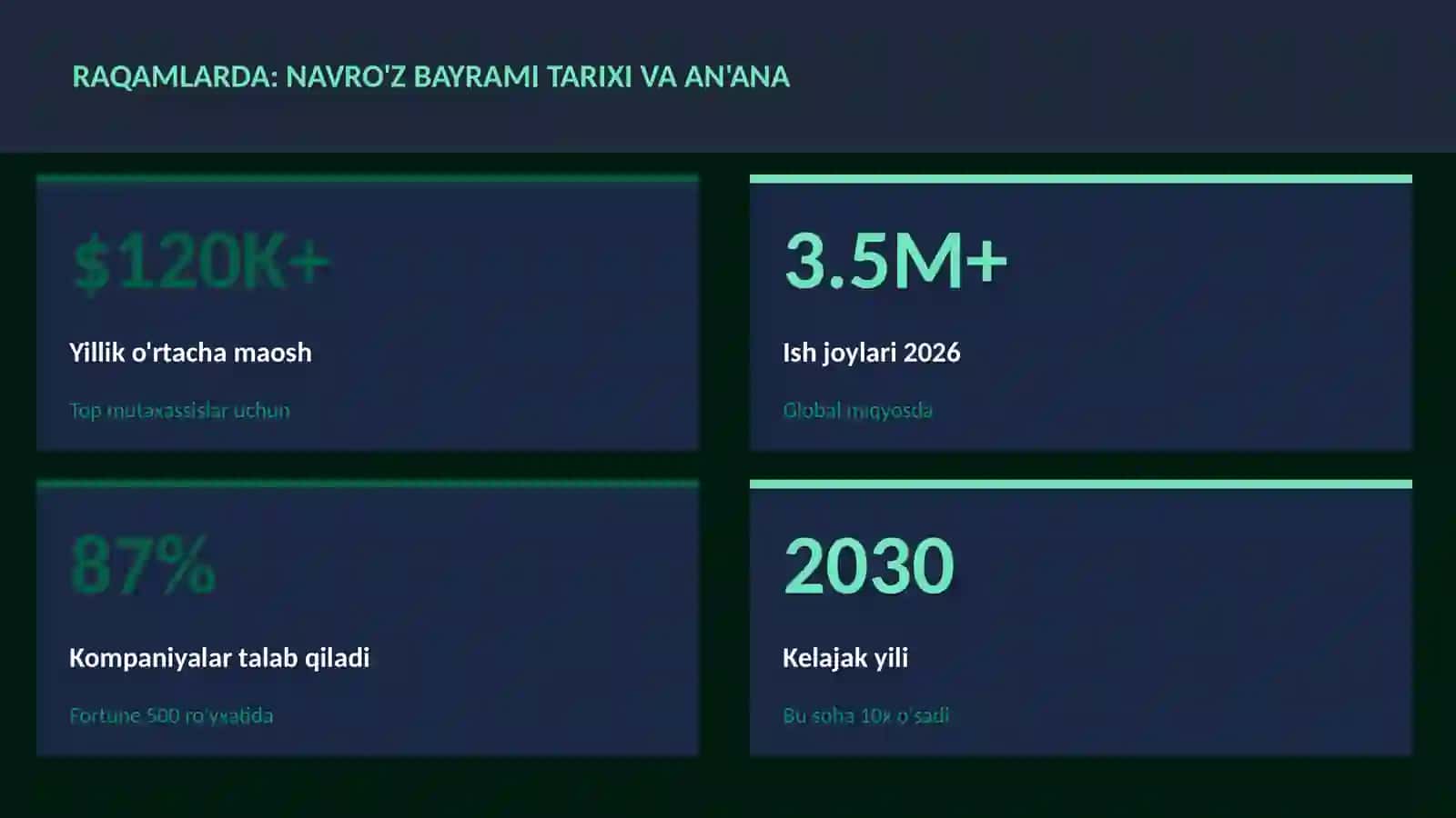 Navro'z bayrami tarixi va an'ana 3