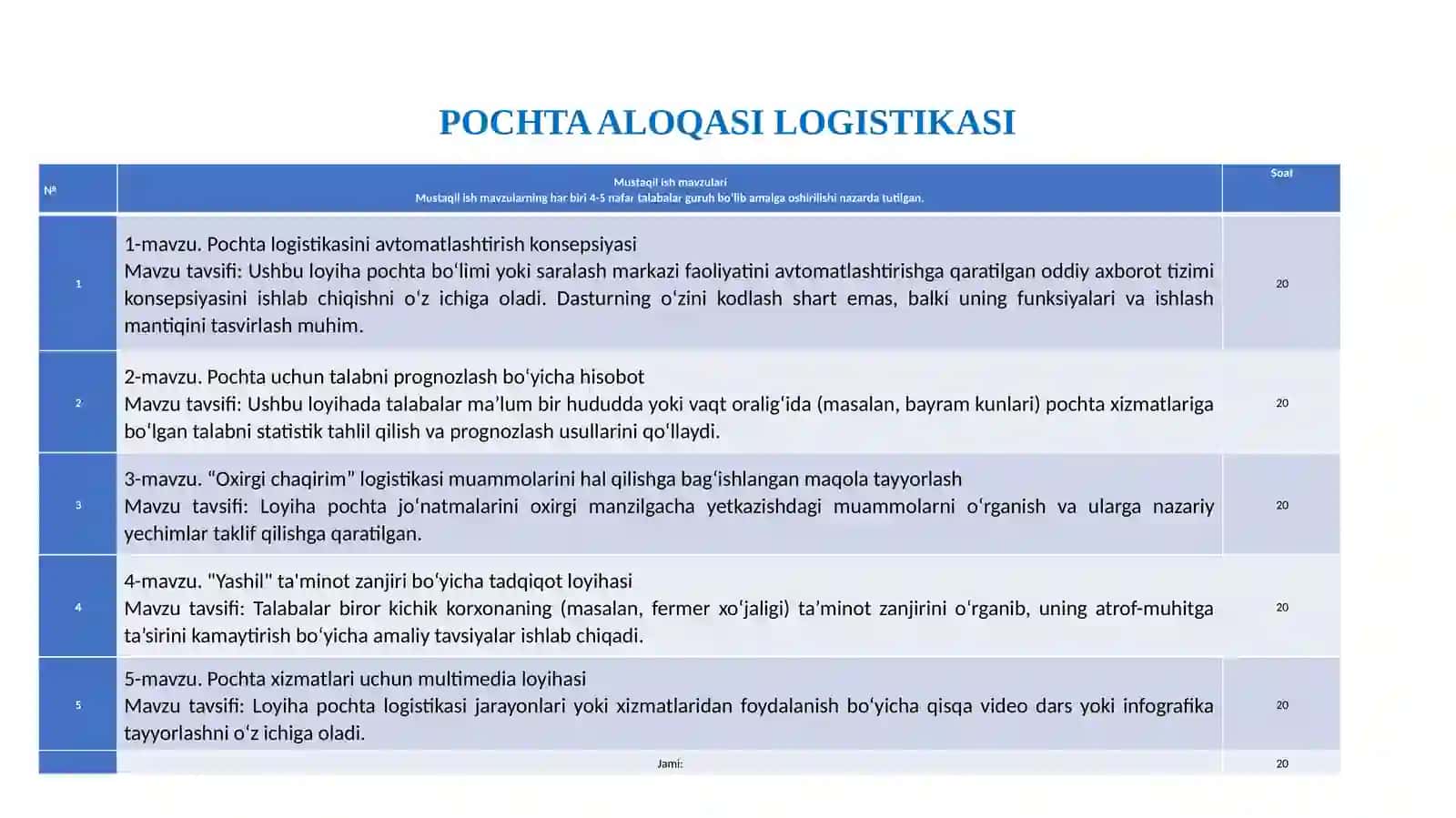 POCHTA ALOQASI LOGISTIKASI 3