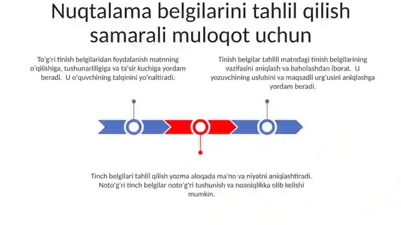 Matnlarni punktuatsion tahlil qilish 3