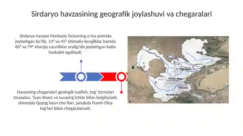 Sirdaryo daryosi havzası va uning umumiy tarifi 3