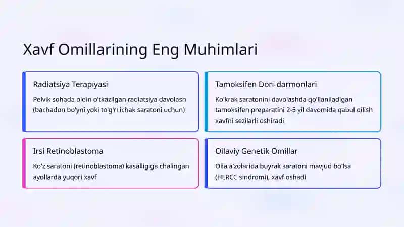 Endometrial Saraton: Xavf Omillari va Diagnostika 3
