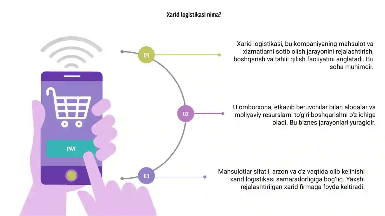 Xarid qilish logistikasi 3
