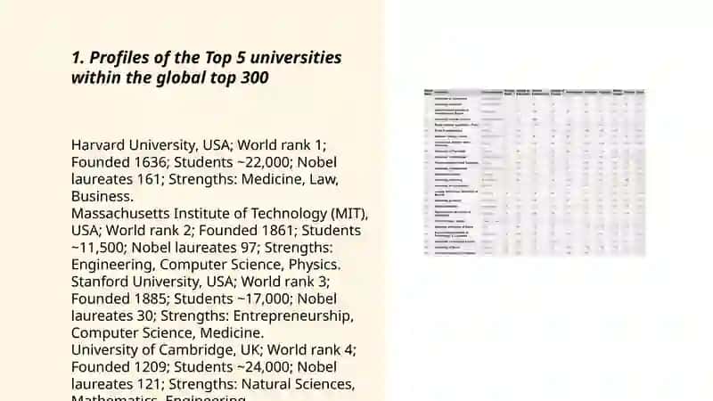 Profiles of the Top 5 universities 3