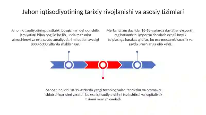 Jahon iqtisodiyoti 3